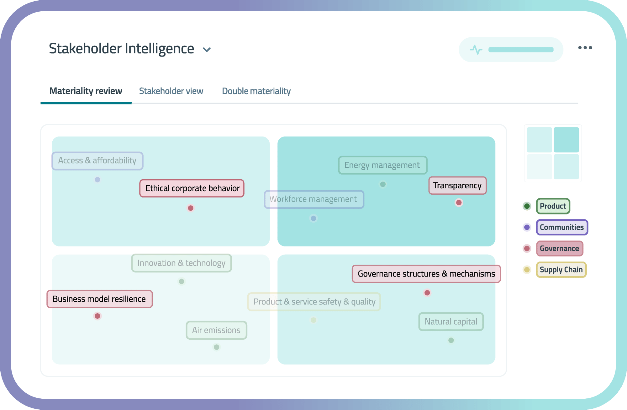 2. Prioritize _ Stakeholder Intelligence 2. Prioritize _ Stakeholder Intelligence