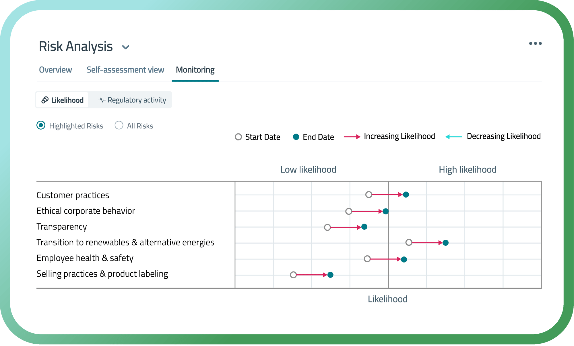 3. Monitor _ Stakeholder Intelligence 3. Monitor _ Stakeholder Intelligence