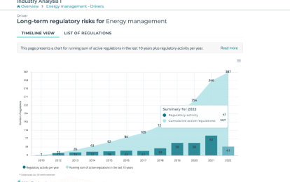 Datamaran platform showing the executive regulatory timeline
