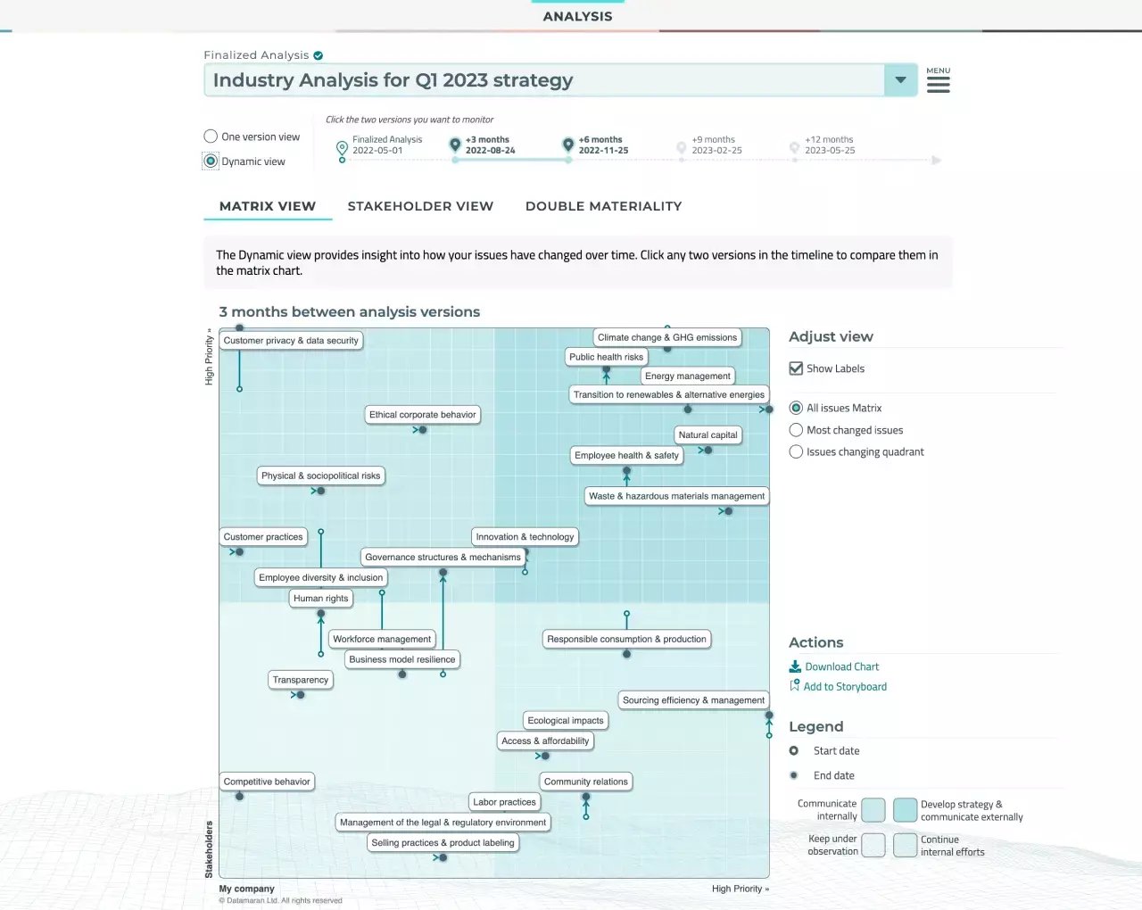 Datamaran platform showing the executive regulatory timeline-min
