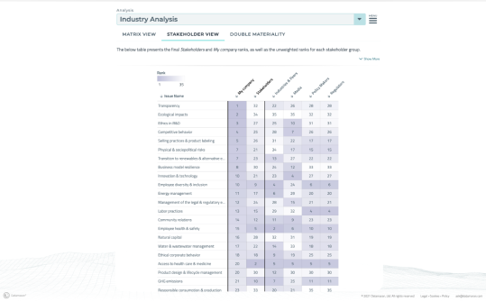 Datamaran industry analysis showing the stakeholder view