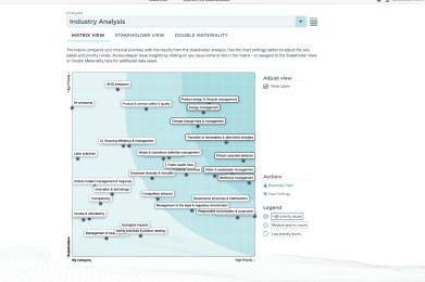Datamaran industry analysis showing the matrix