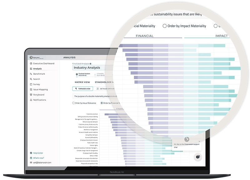 Datamaran executive dashboard tornado view
