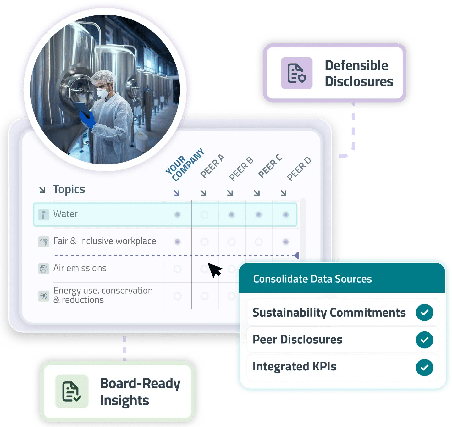 VALUE MODULE 2 -Benchmark & Compare