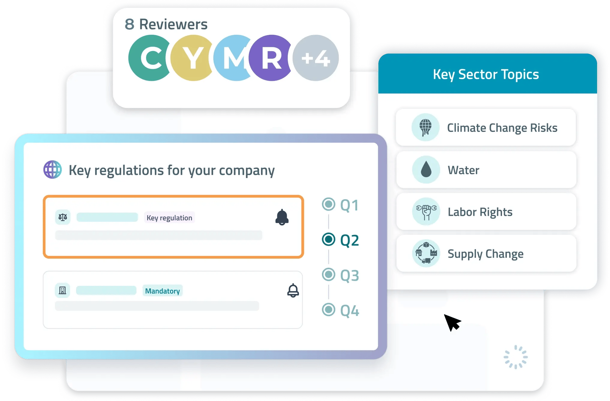 VALUE MODULE 3-Prioritize & Manage