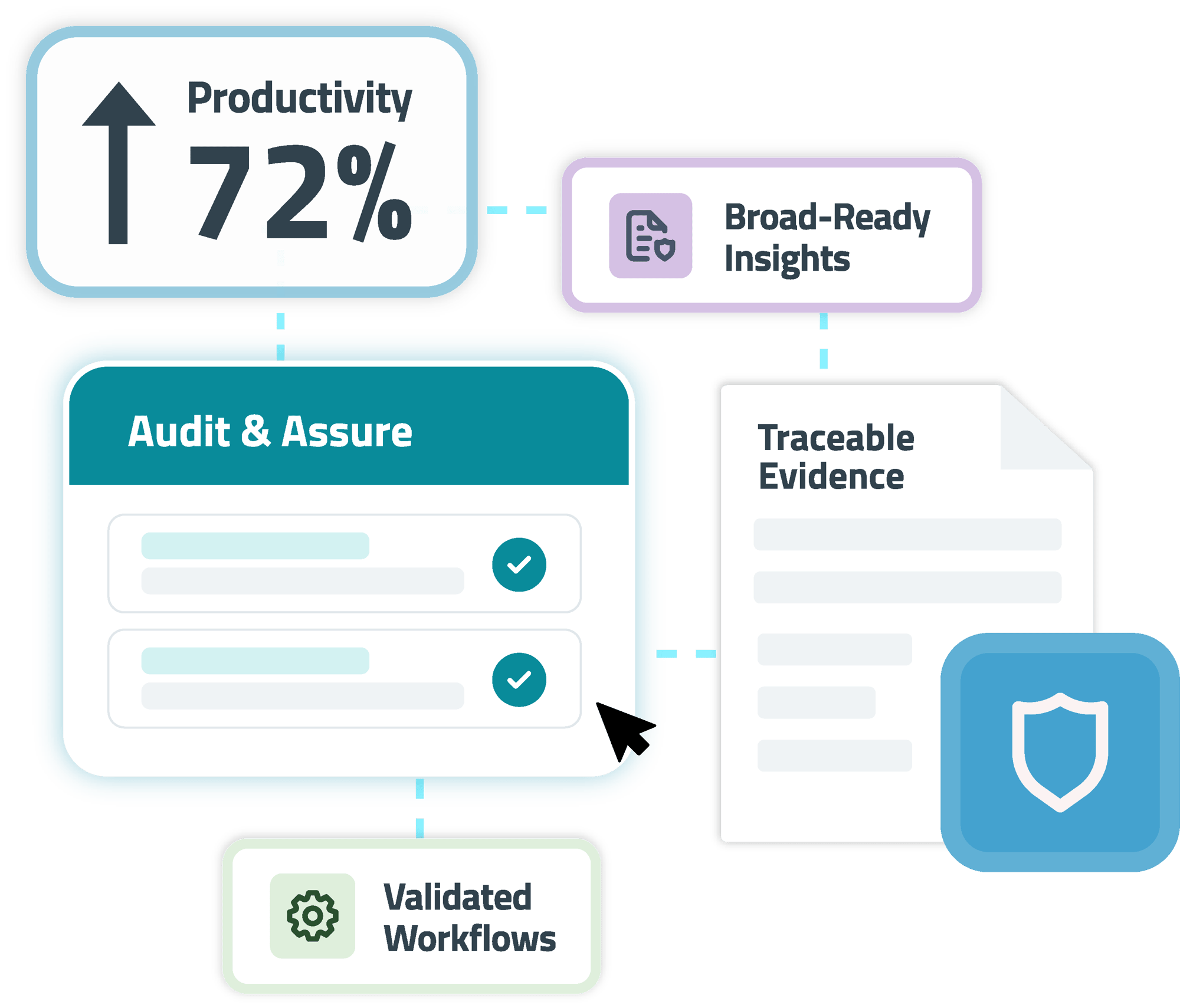 VALUE MODULE 2-Audit & Assure