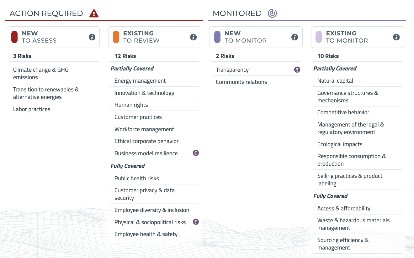 Datamaran view of your own tailored ESG priorities