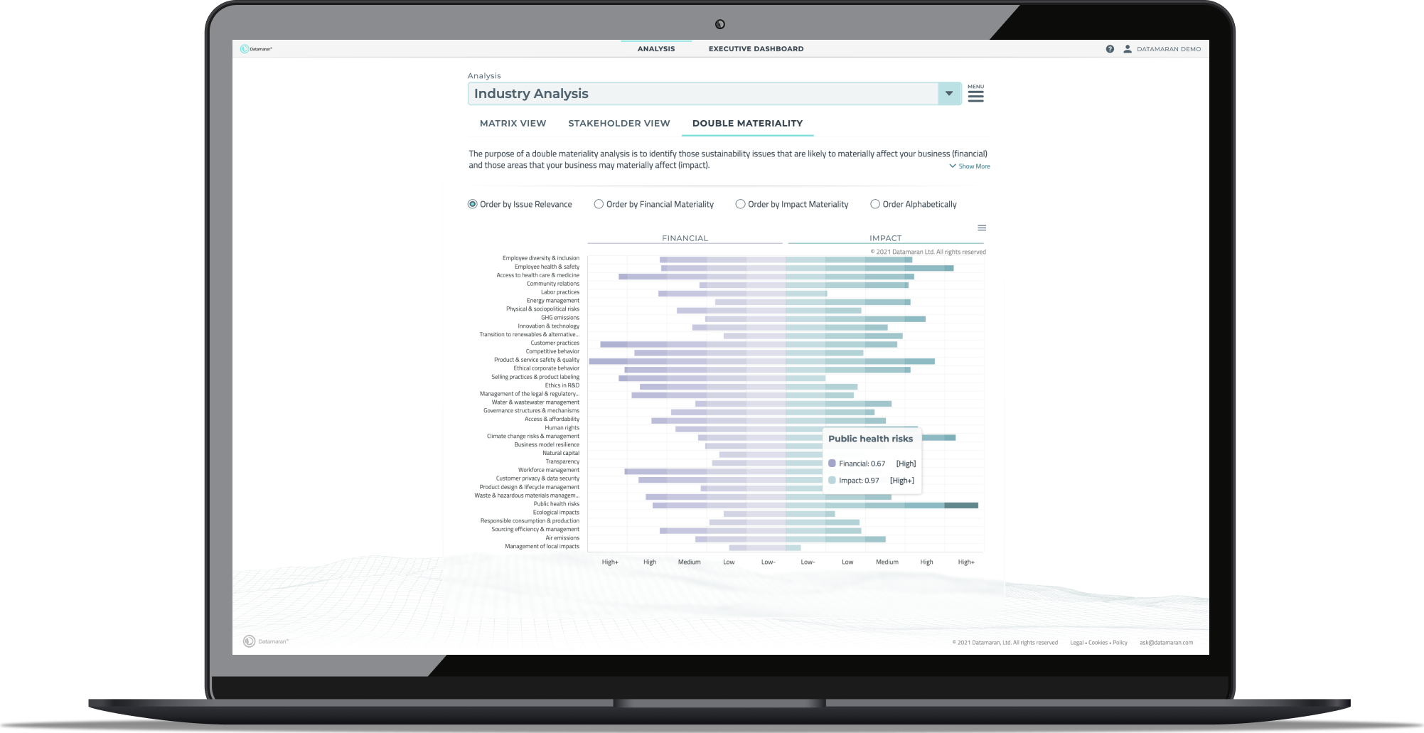 Inside Datamaran's double materiality feature