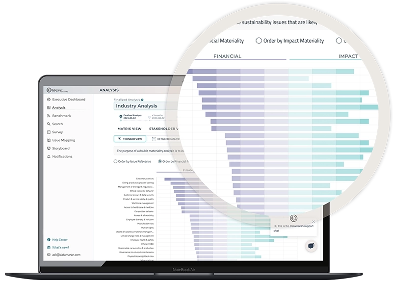 Datamaran executive dashboard tornado view