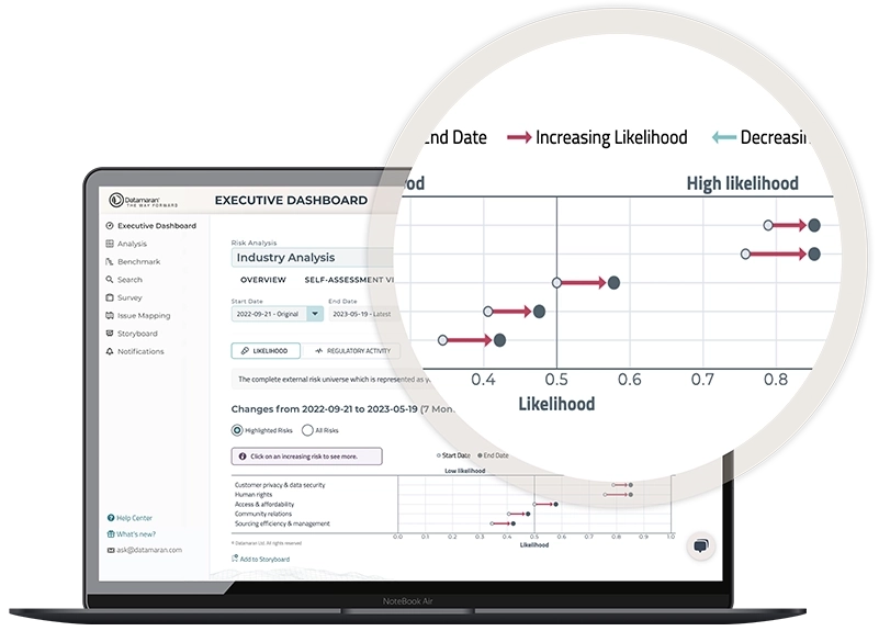 Datamaran executive dashboard monitoring